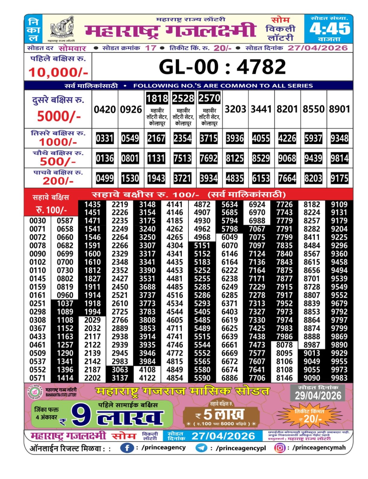 Today Lottery Sambad
