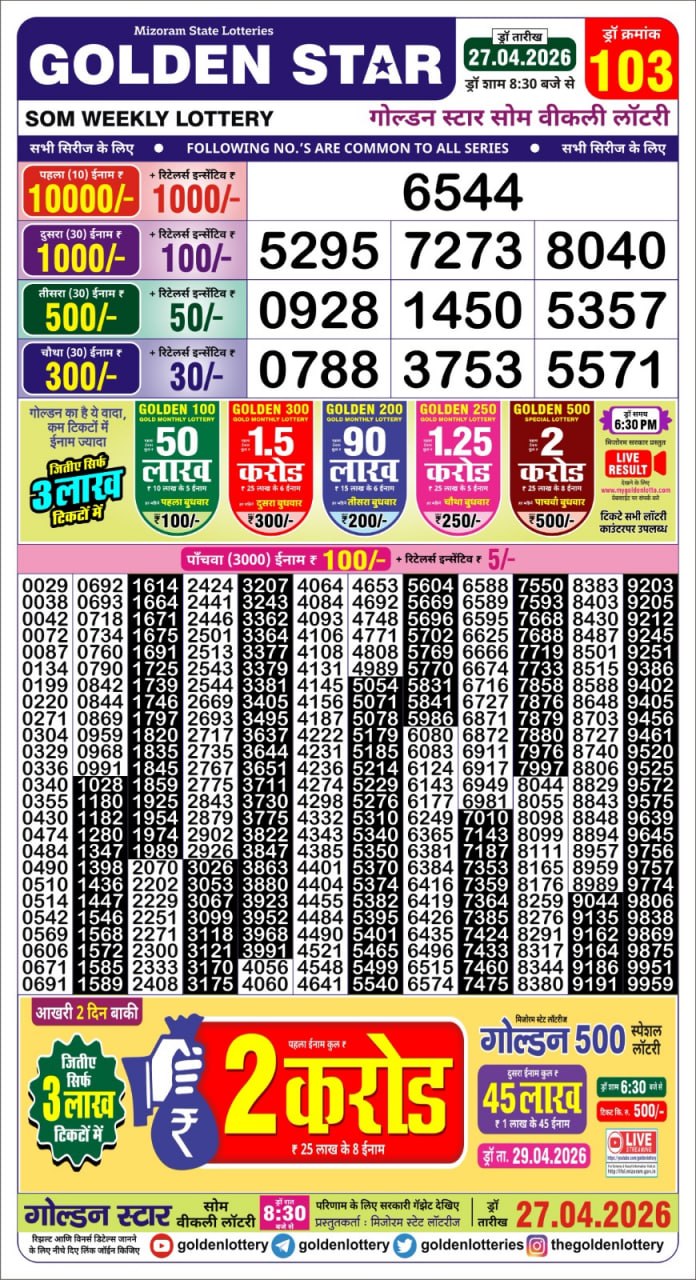 Today Lottery Sambad