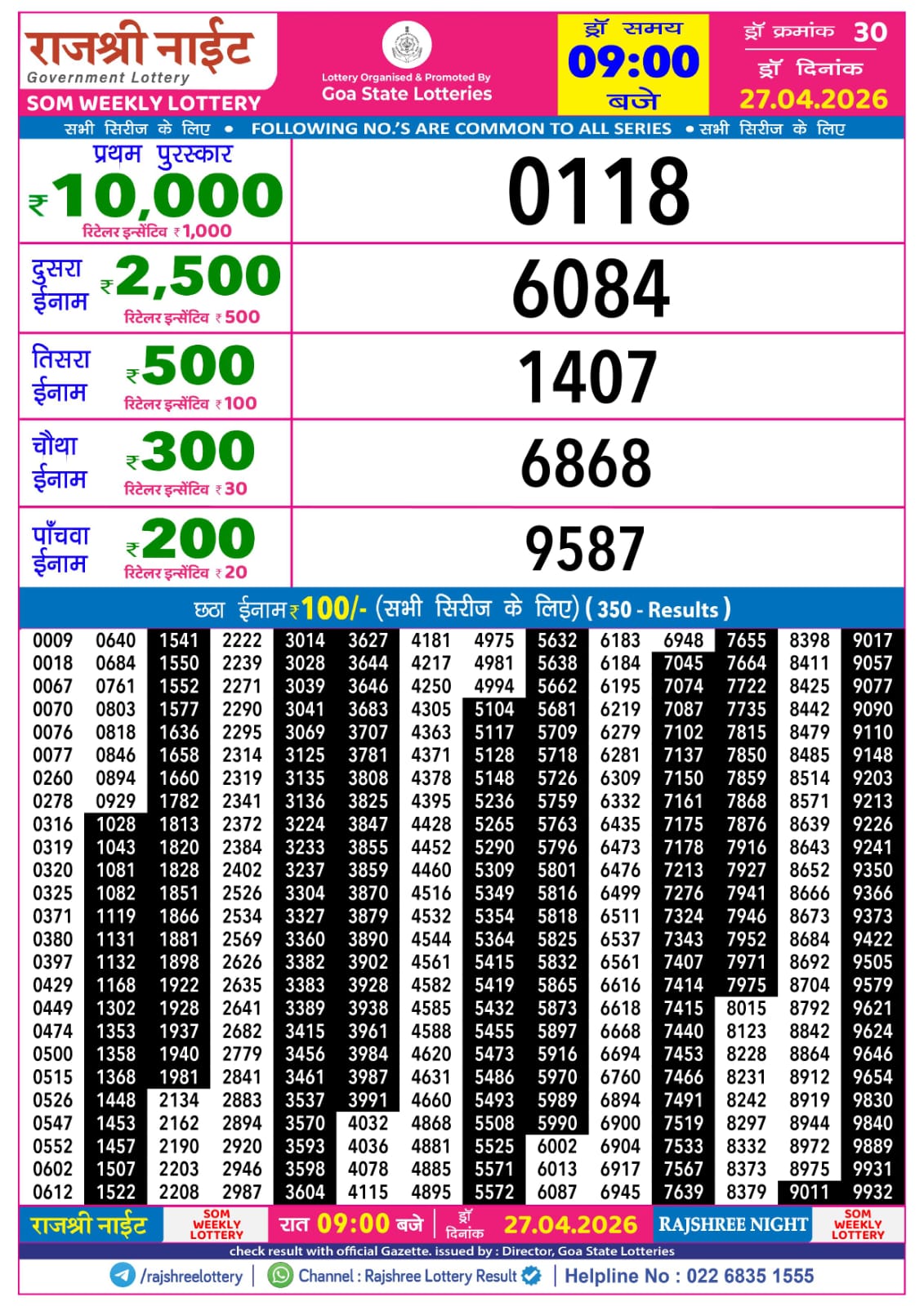 Today Lottery Sambad