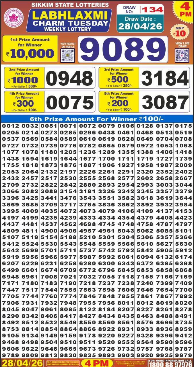 Today Lottery Sambad