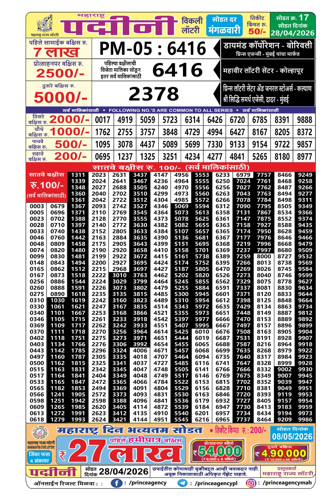 Today Lottery Sambad