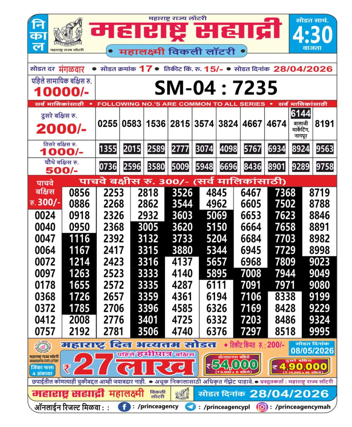 Today Lottery Sambad