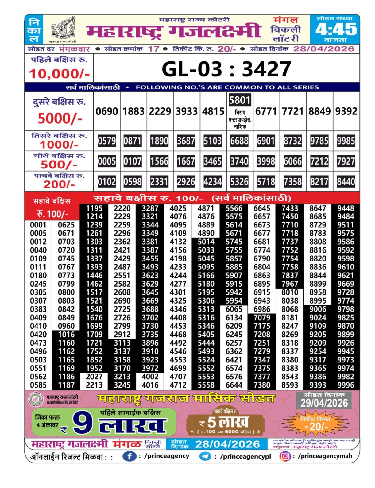 Today Lottery Sambad