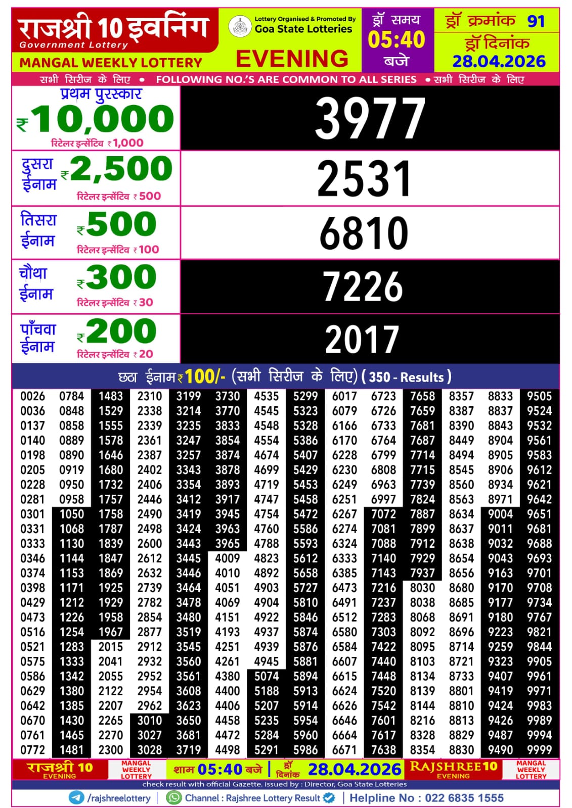 Today Lottery Sambad