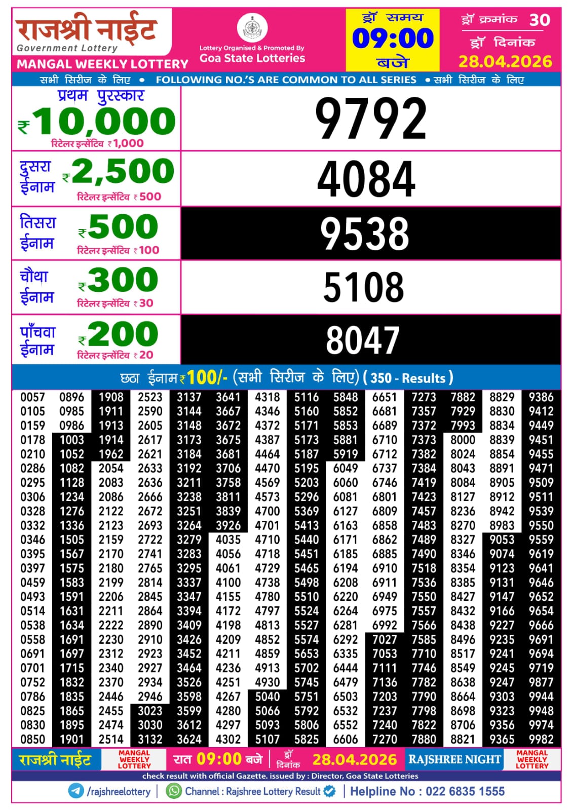 Today Lottery Sambad