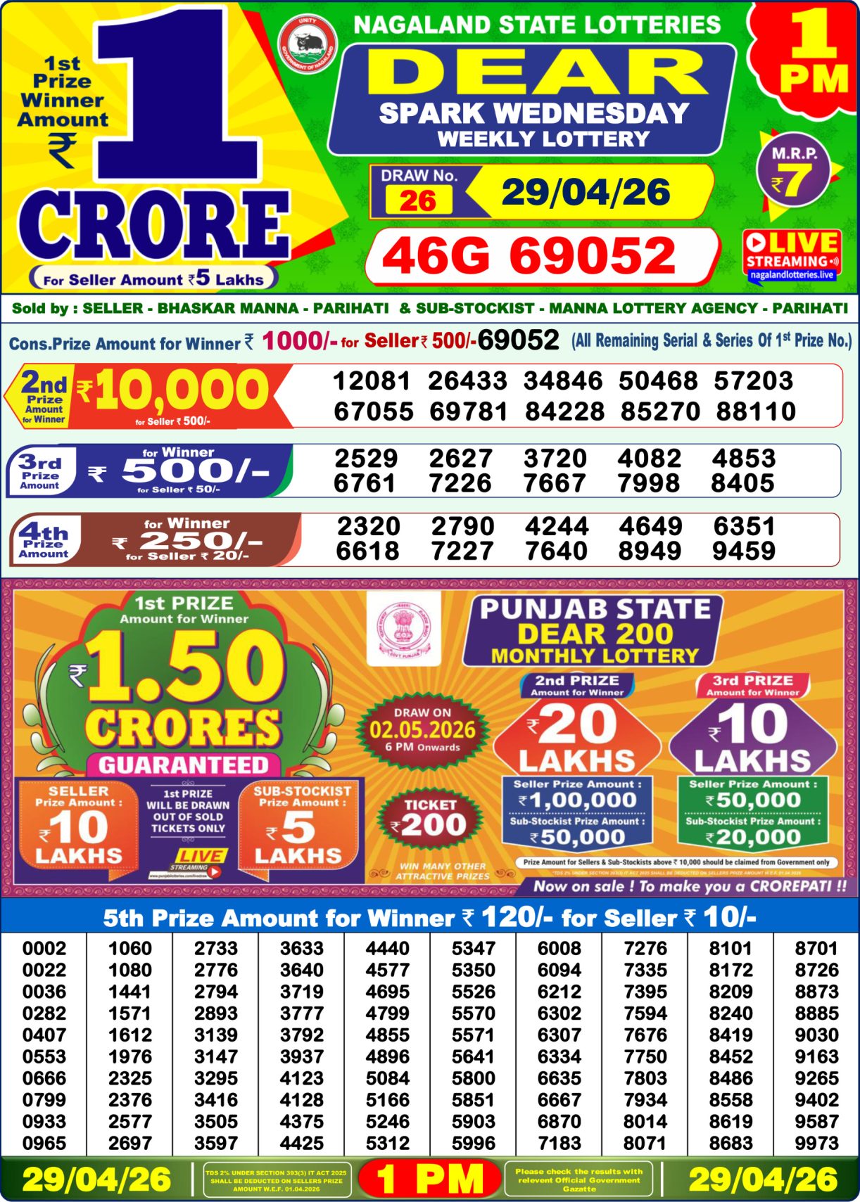 Today Lottery Sambad