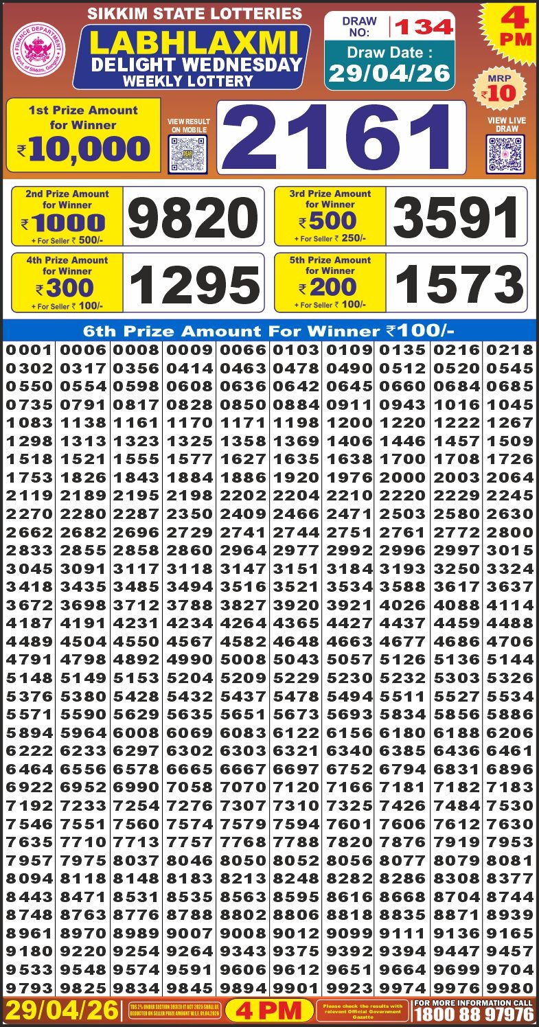 Today Lottery Sambad