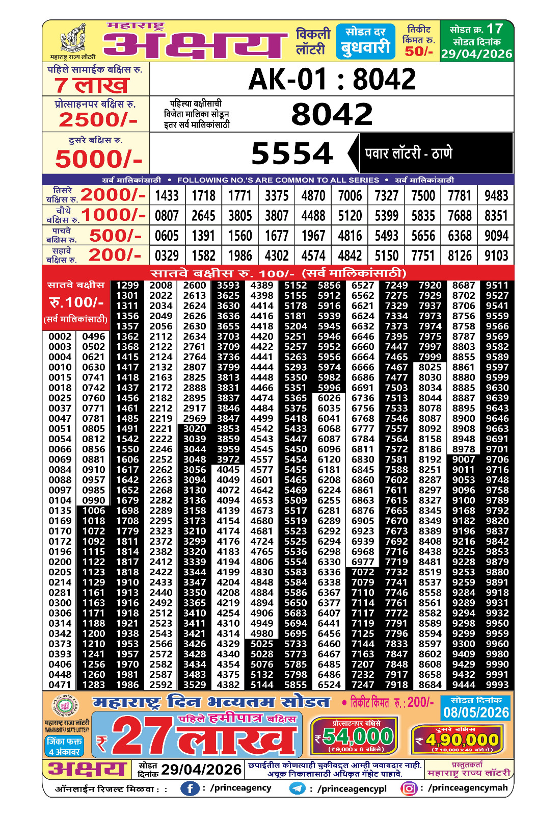 Today Lottery Sambad
