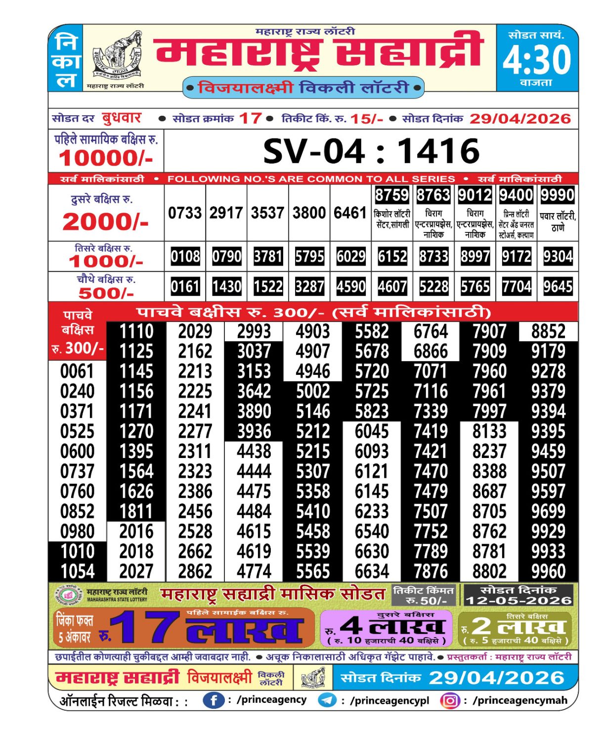 Today Lottery Sambad