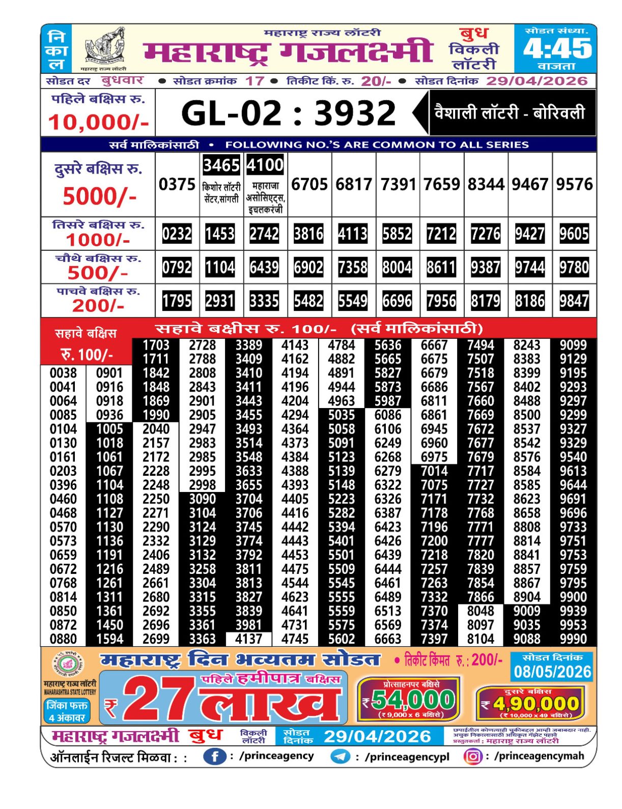 Today Lottery Sambad