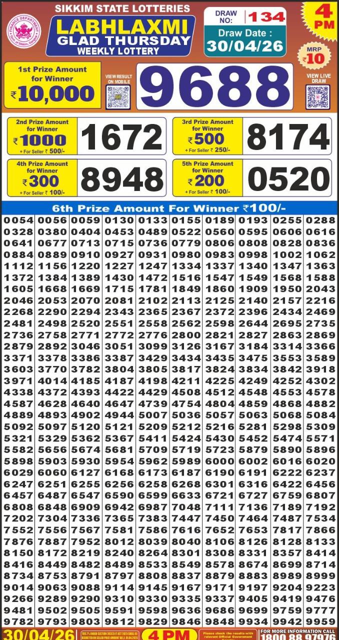 Today Lottery Sambad