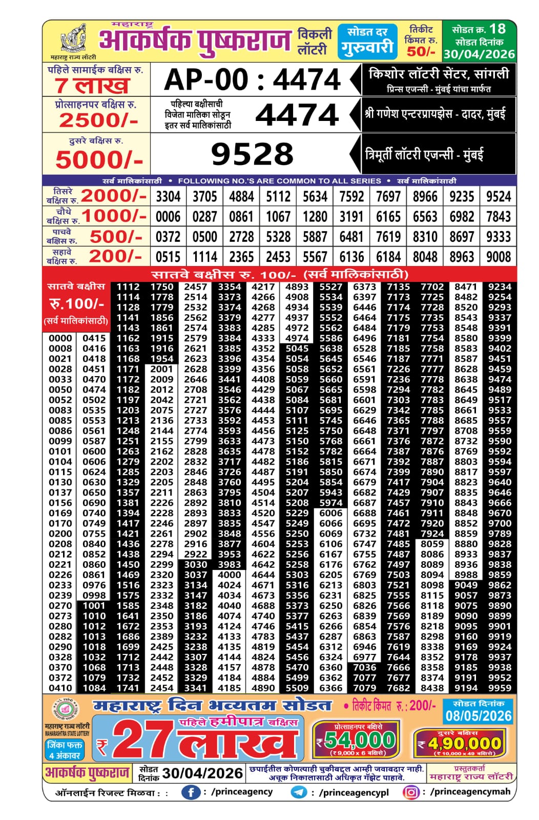 Today Lottery Sambad