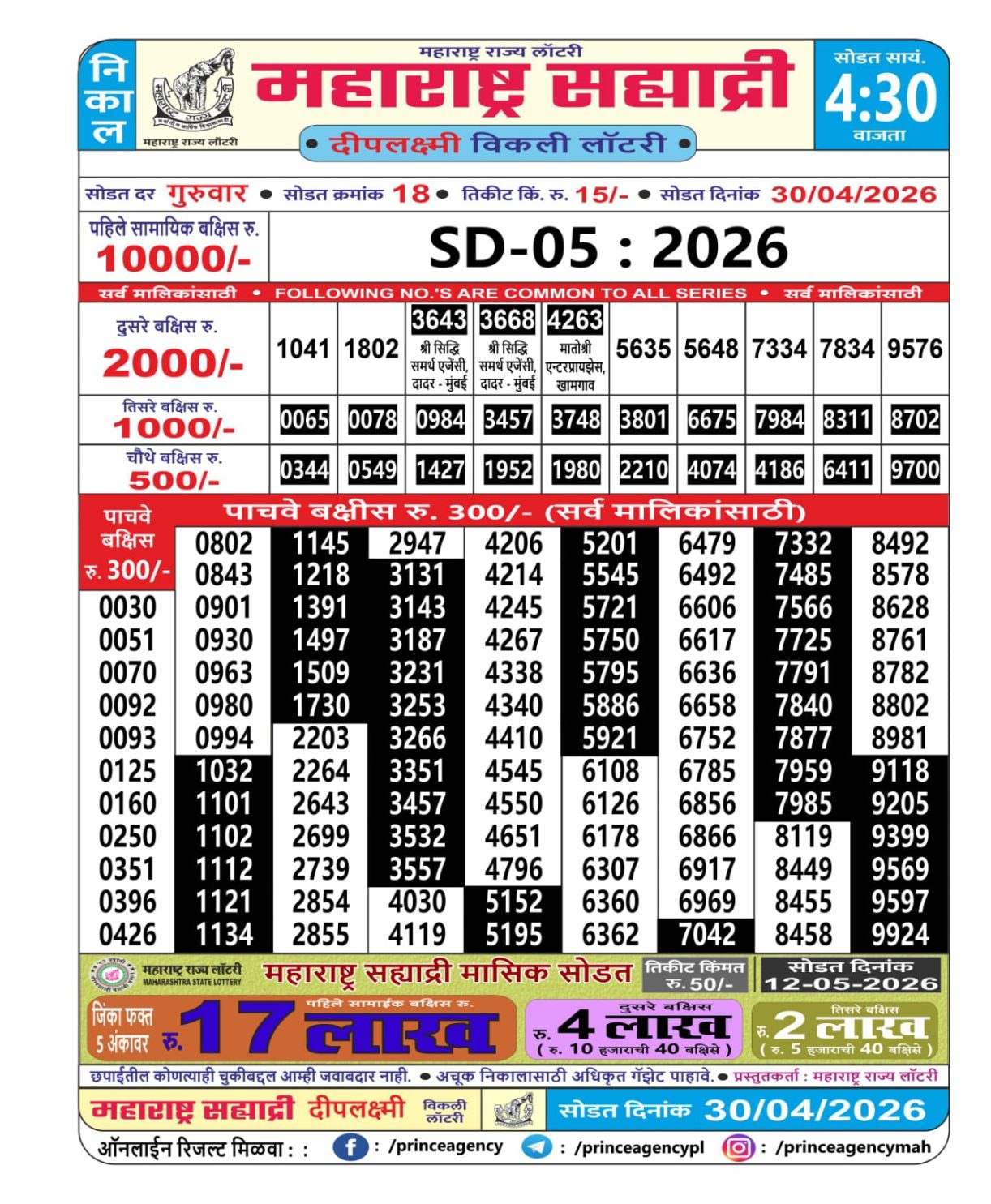 Today Lottery Sambad