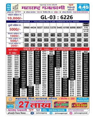 Today Lottery Sambad