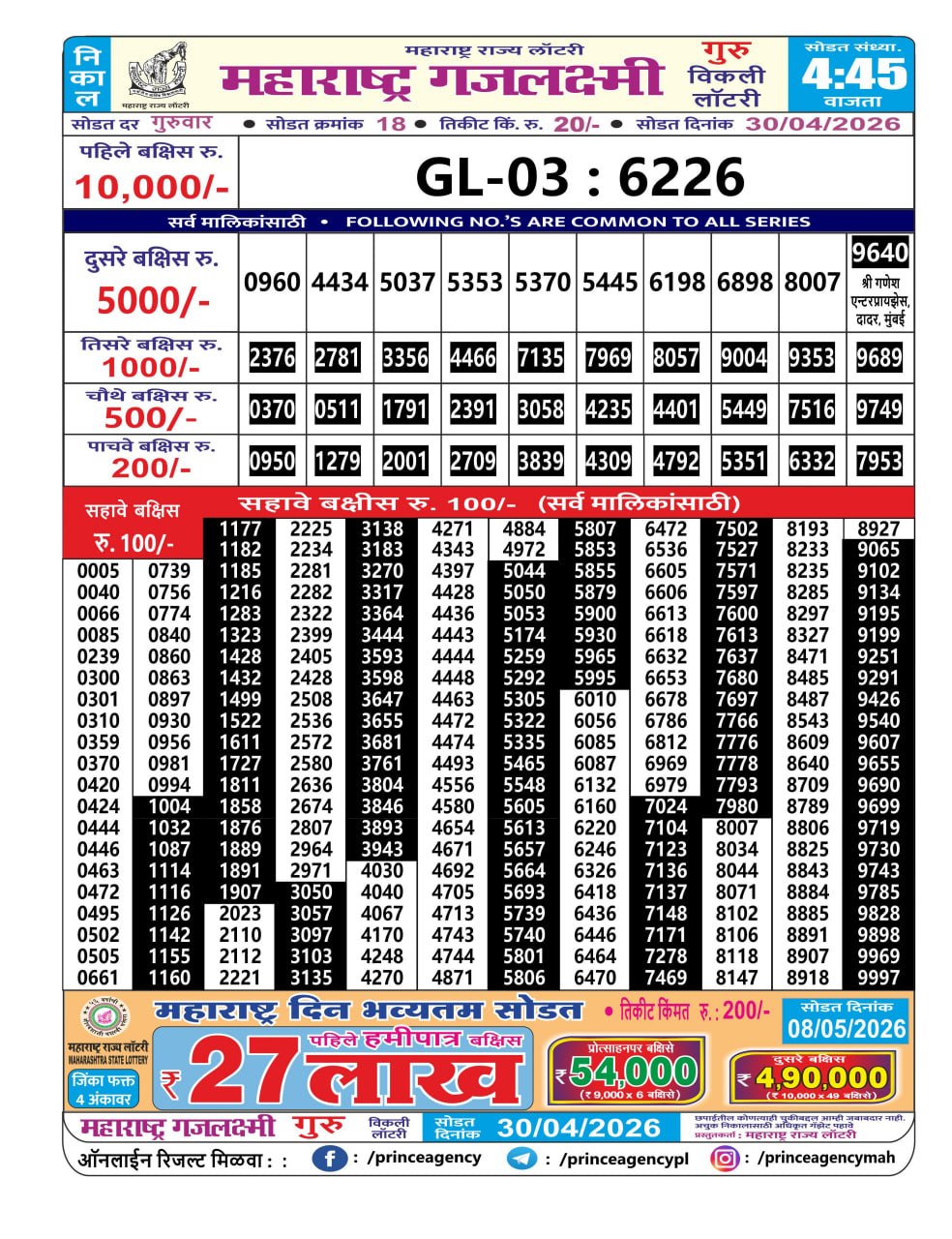 Today Lottery Sambad