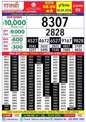 Today Lottery Sambad