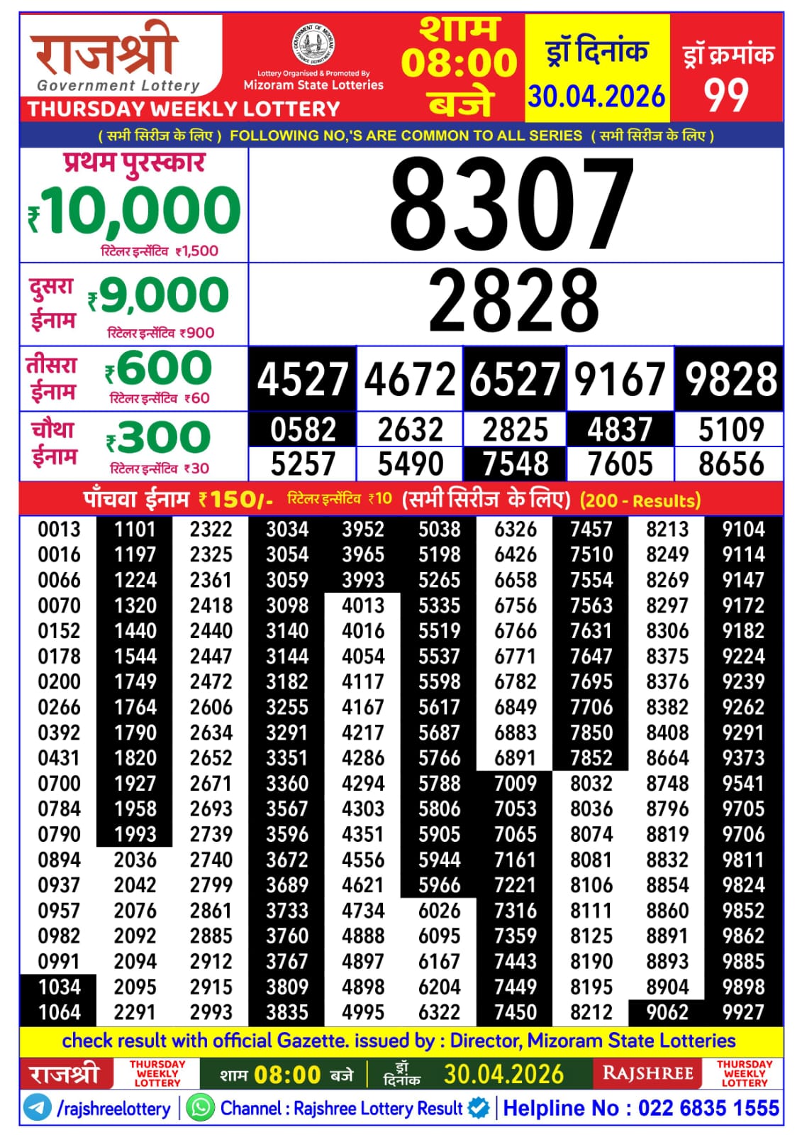 Today Lottery Sambad