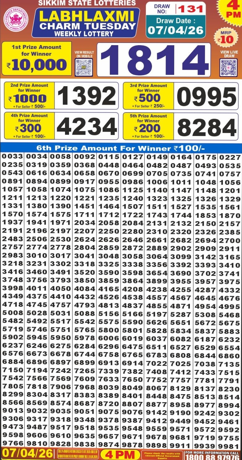 Today Lottery Sambad