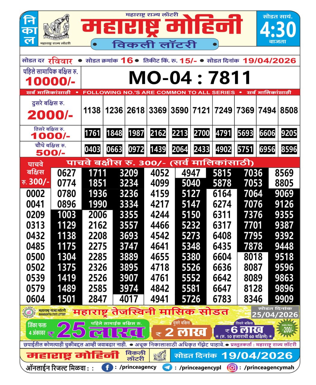 Today Lottery Sambad