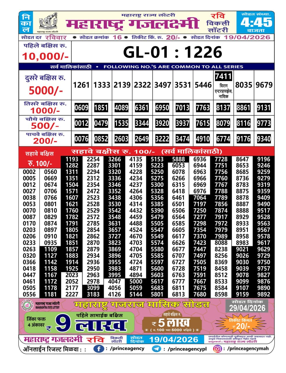 Today Lottery Sambad