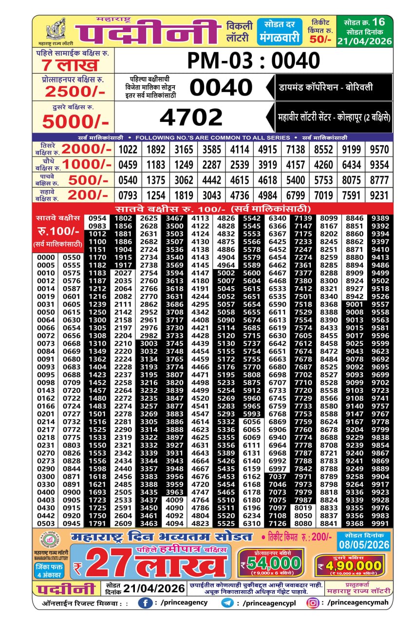 Today Lottery Sambad