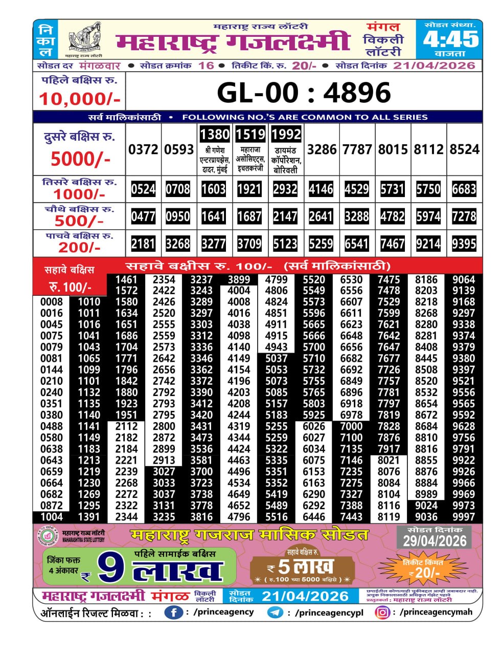 Today Lottery Sambad