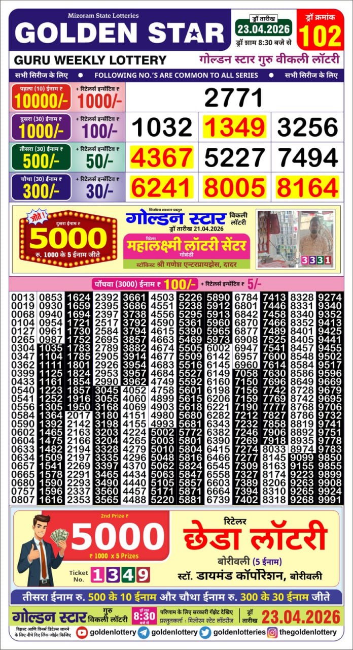 Today Lottery Sambad