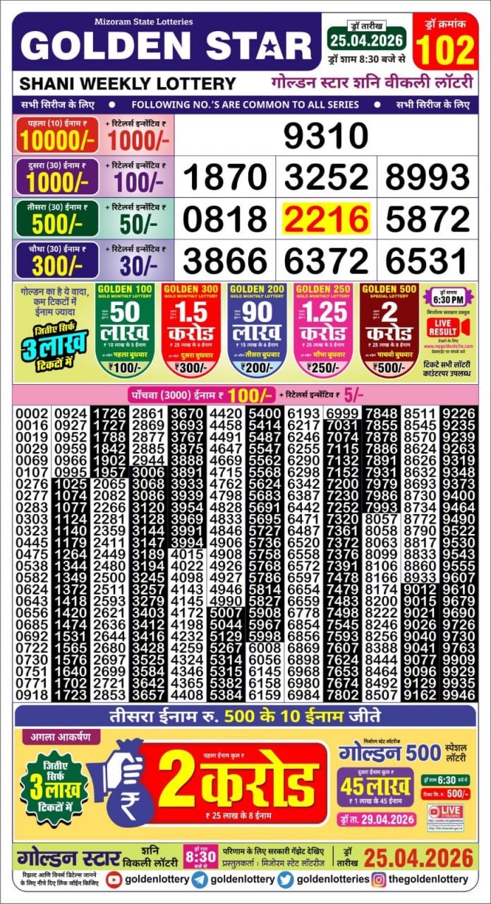 Today Lottery Sambad