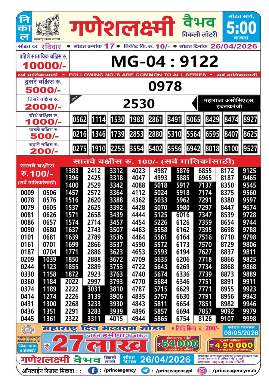 Today Lottery Sambad