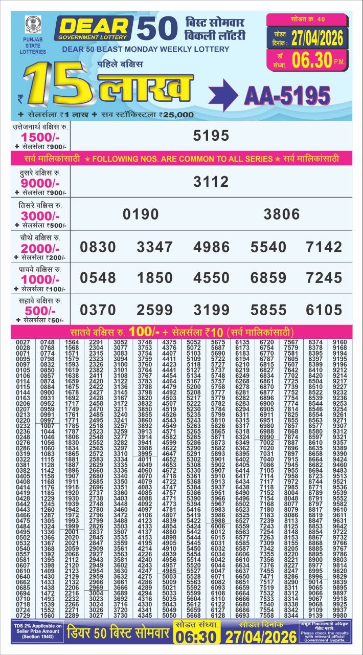 Today Lottery Sambad