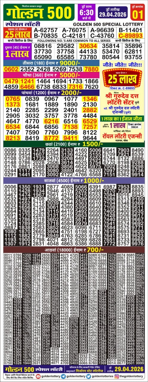 Today Lottery Sambad