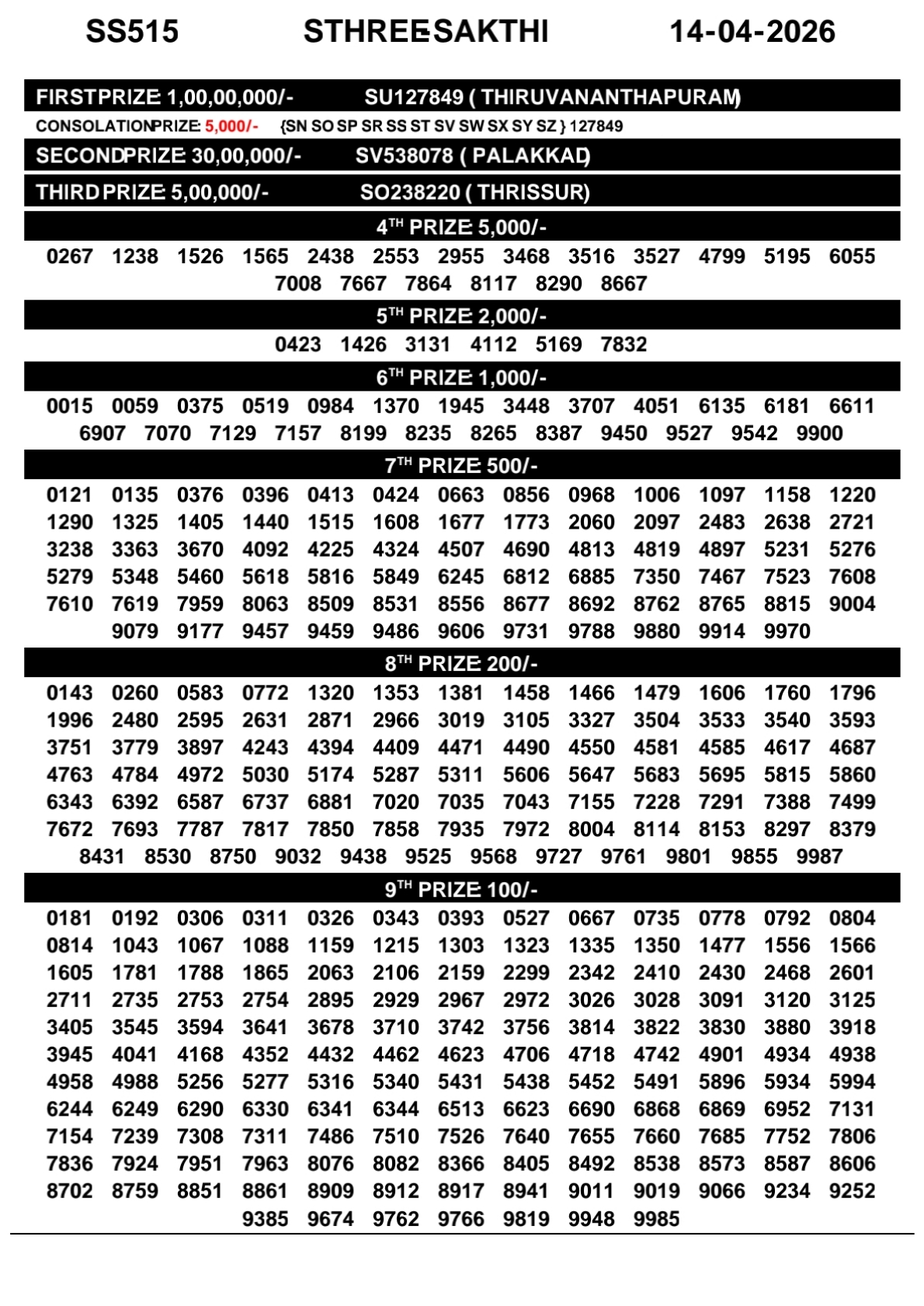 Today Lottery Sambad