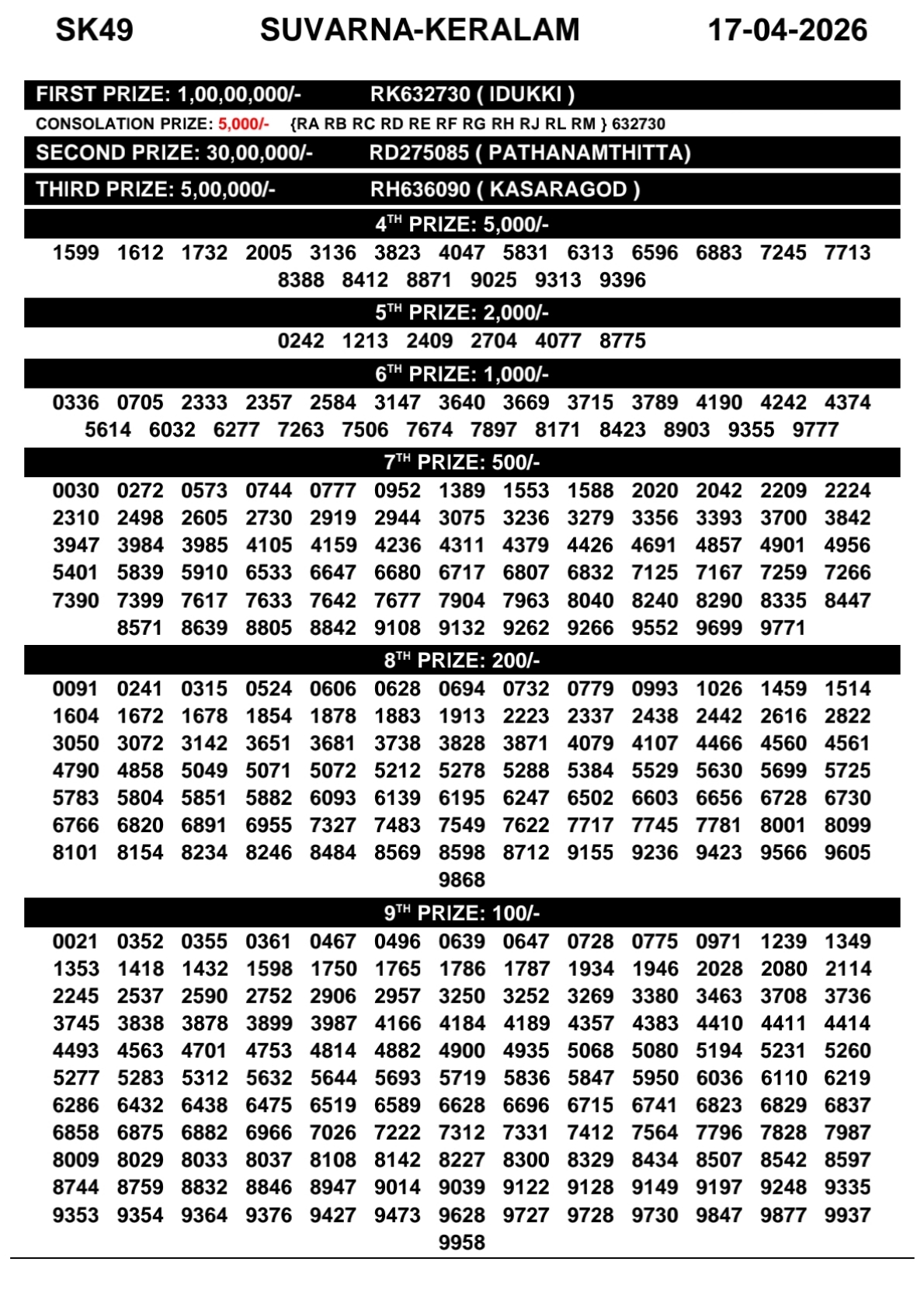 Today Lottery Sambad
