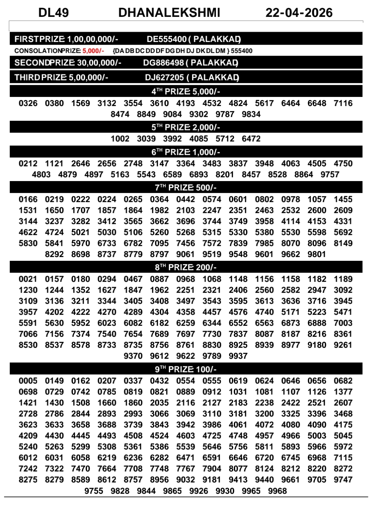 Today Lottery Sambad