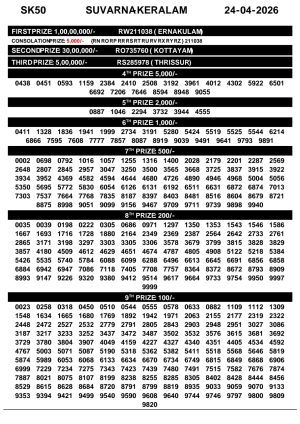 Today Lottery Sambad