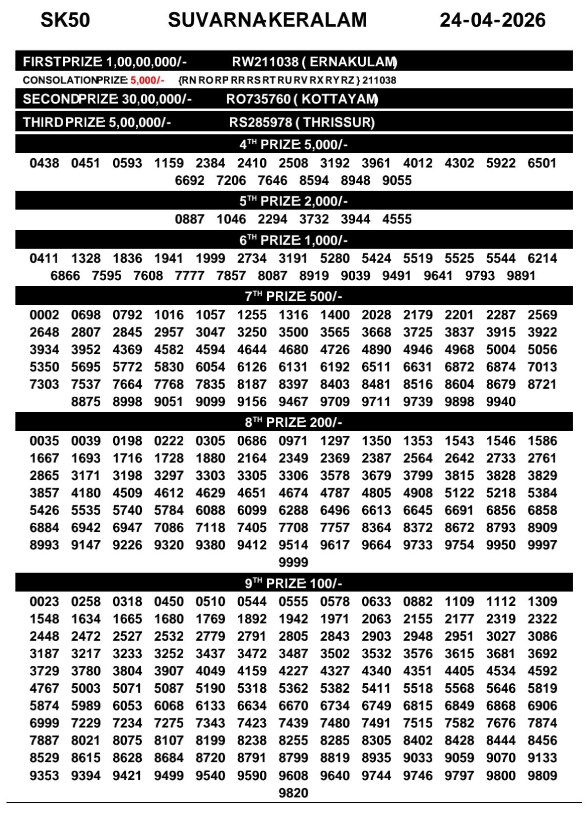 Today Lottery Sambad