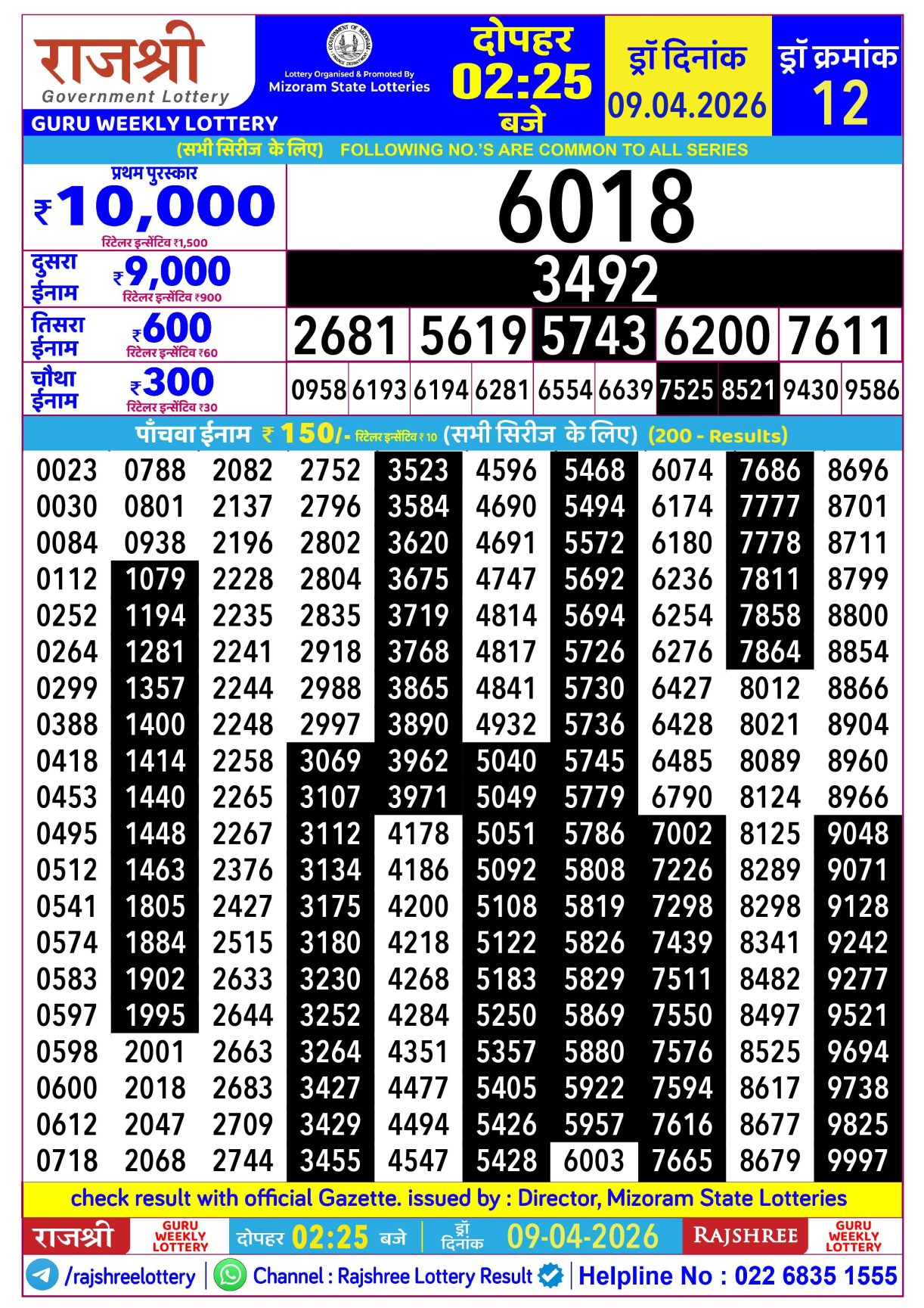 Today Lottery Sambad
