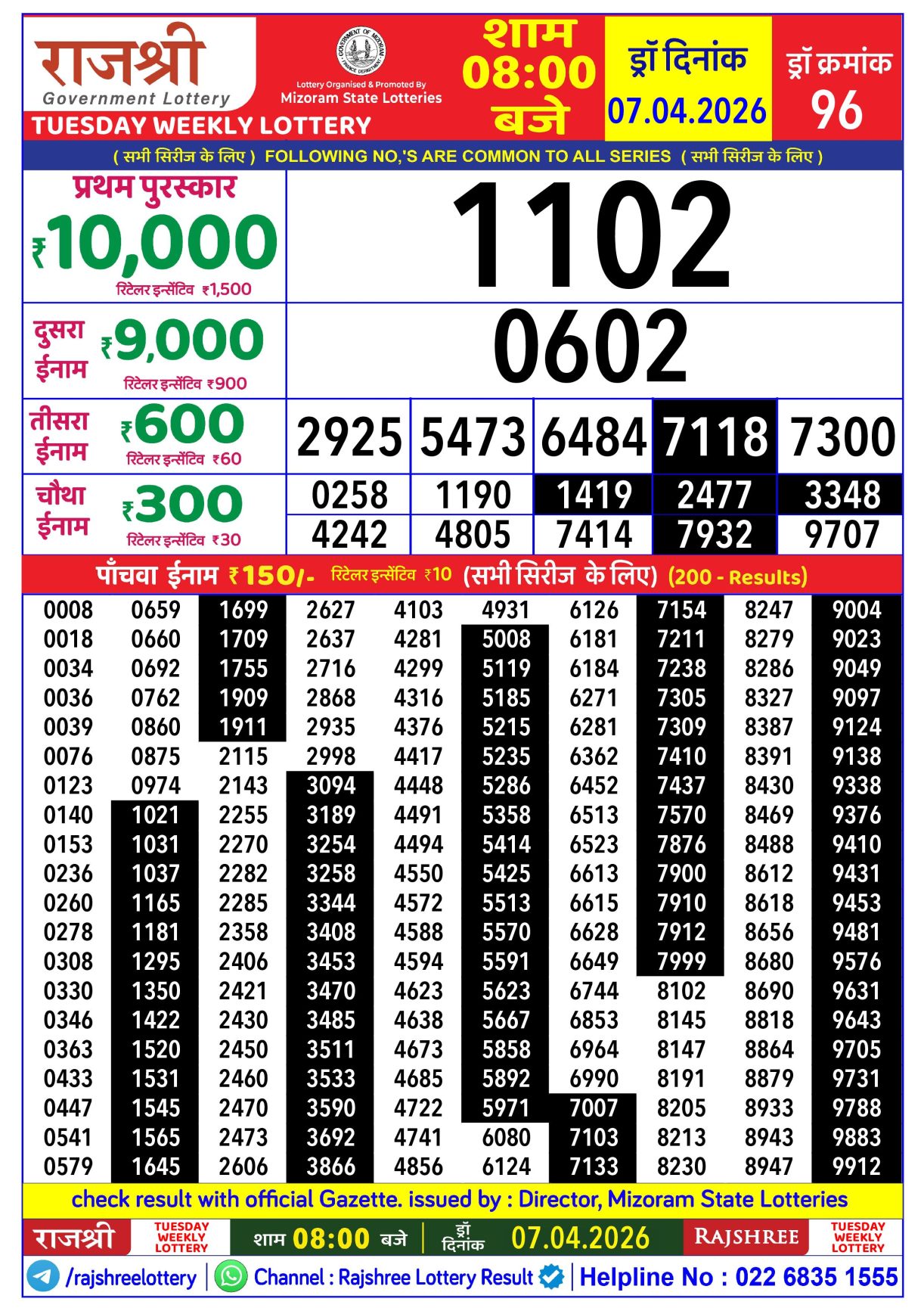 Today Lottery Sambad