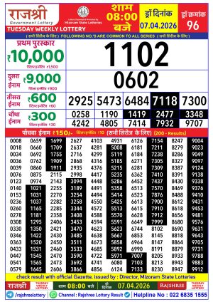 Today Lottery Sambad