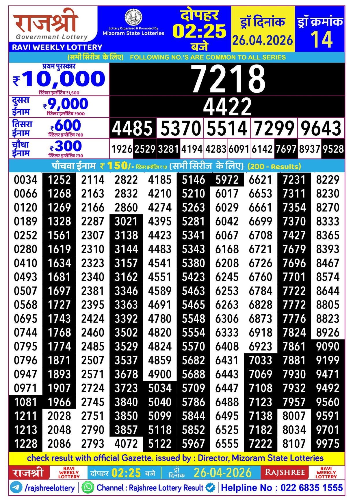 Today Lottery Sambad