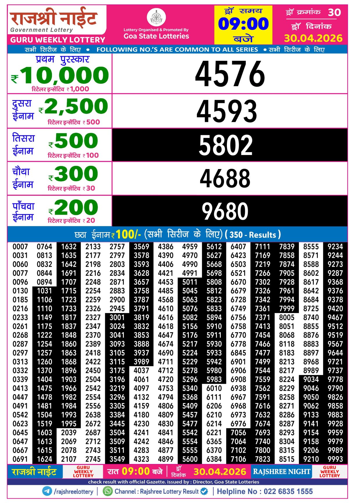 Today Lottery Sambad