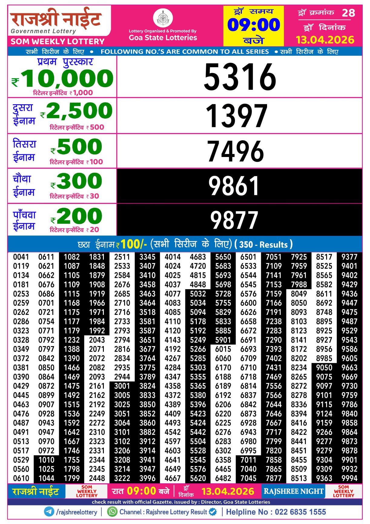 Today Lottery Sambad