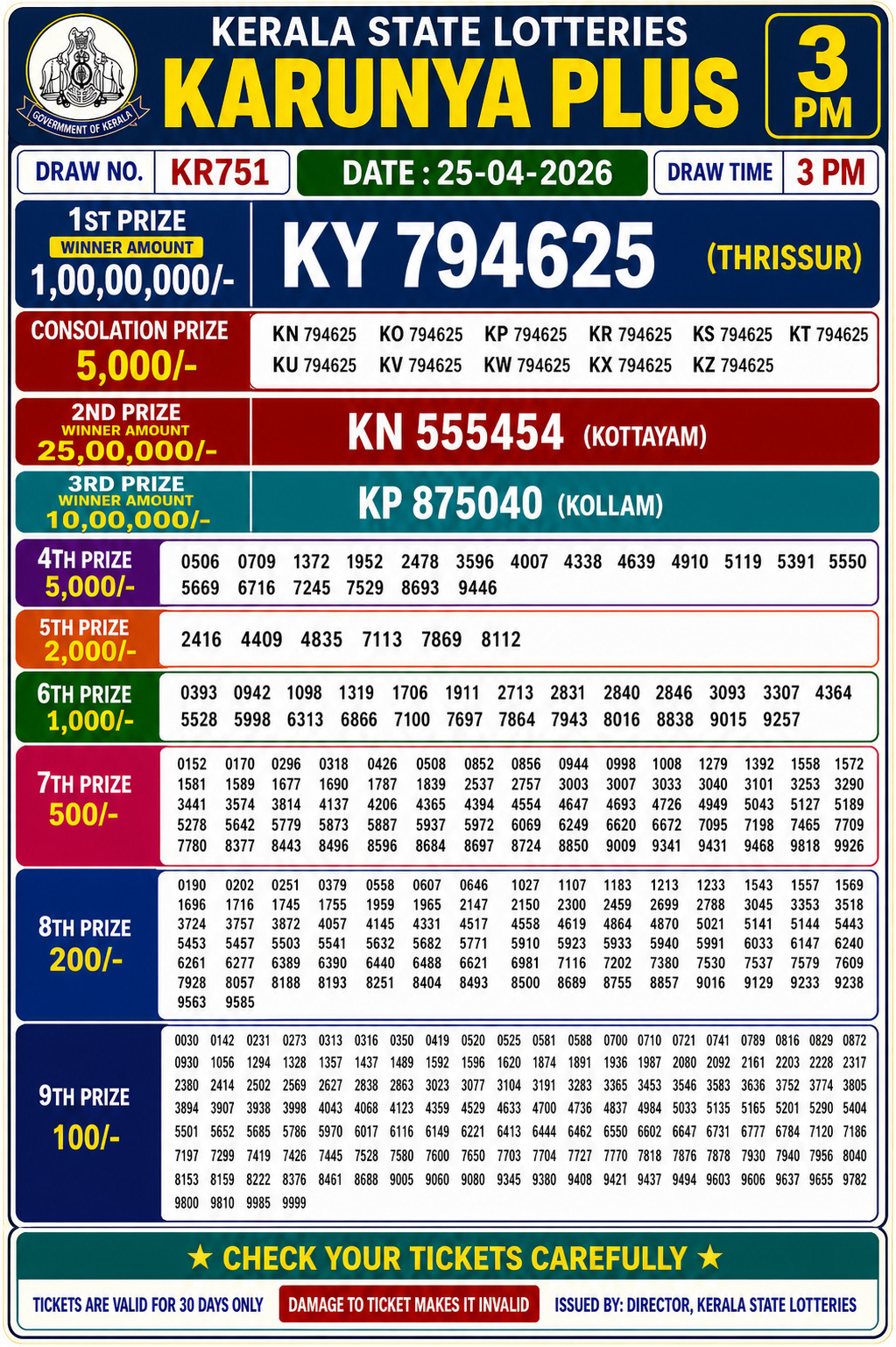 Today Lottery Sambad