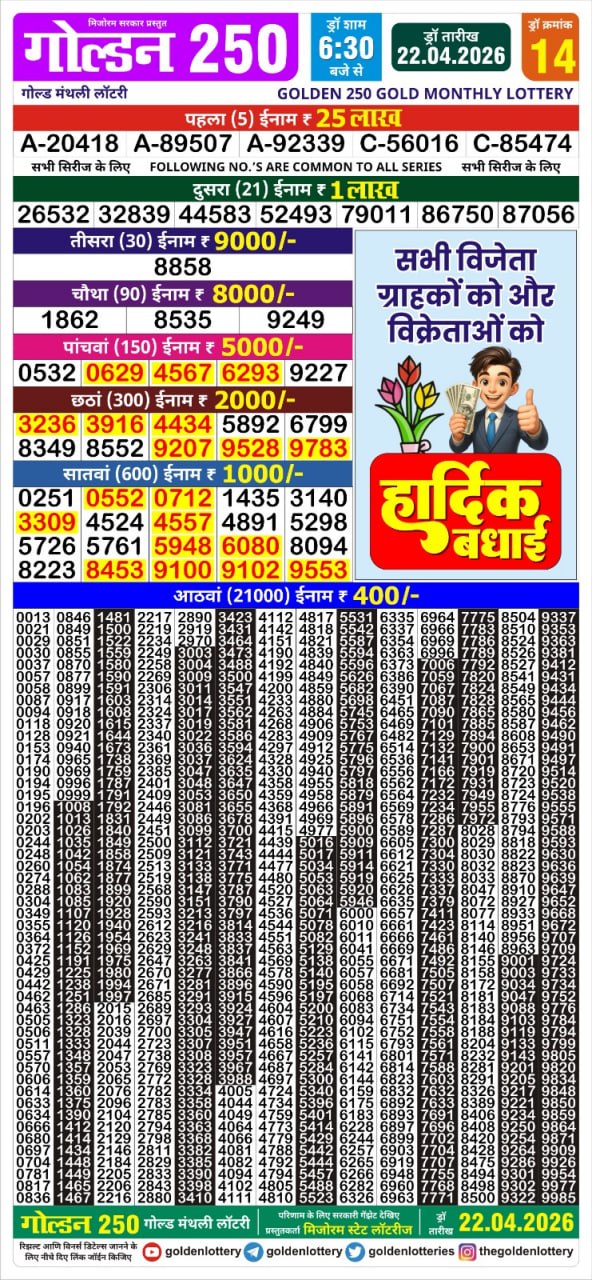 Today Lottery Sambad