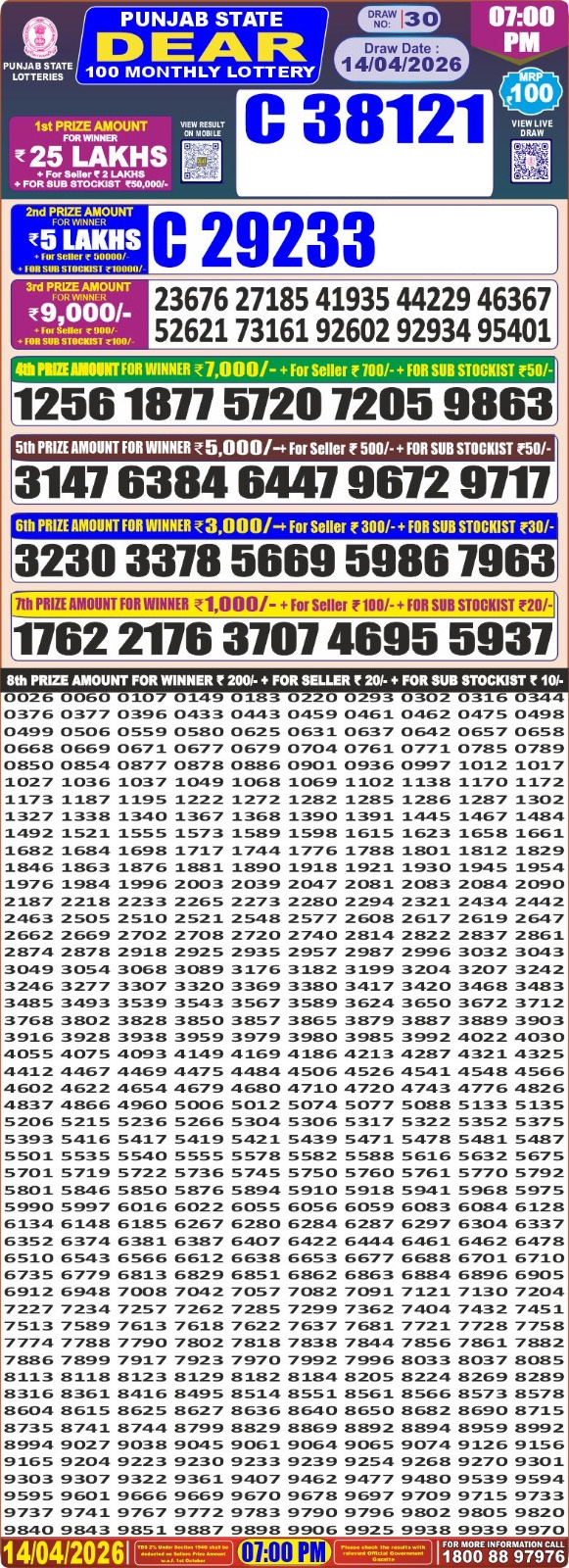 Punjab State Dear 100 Monthly Lottery Result