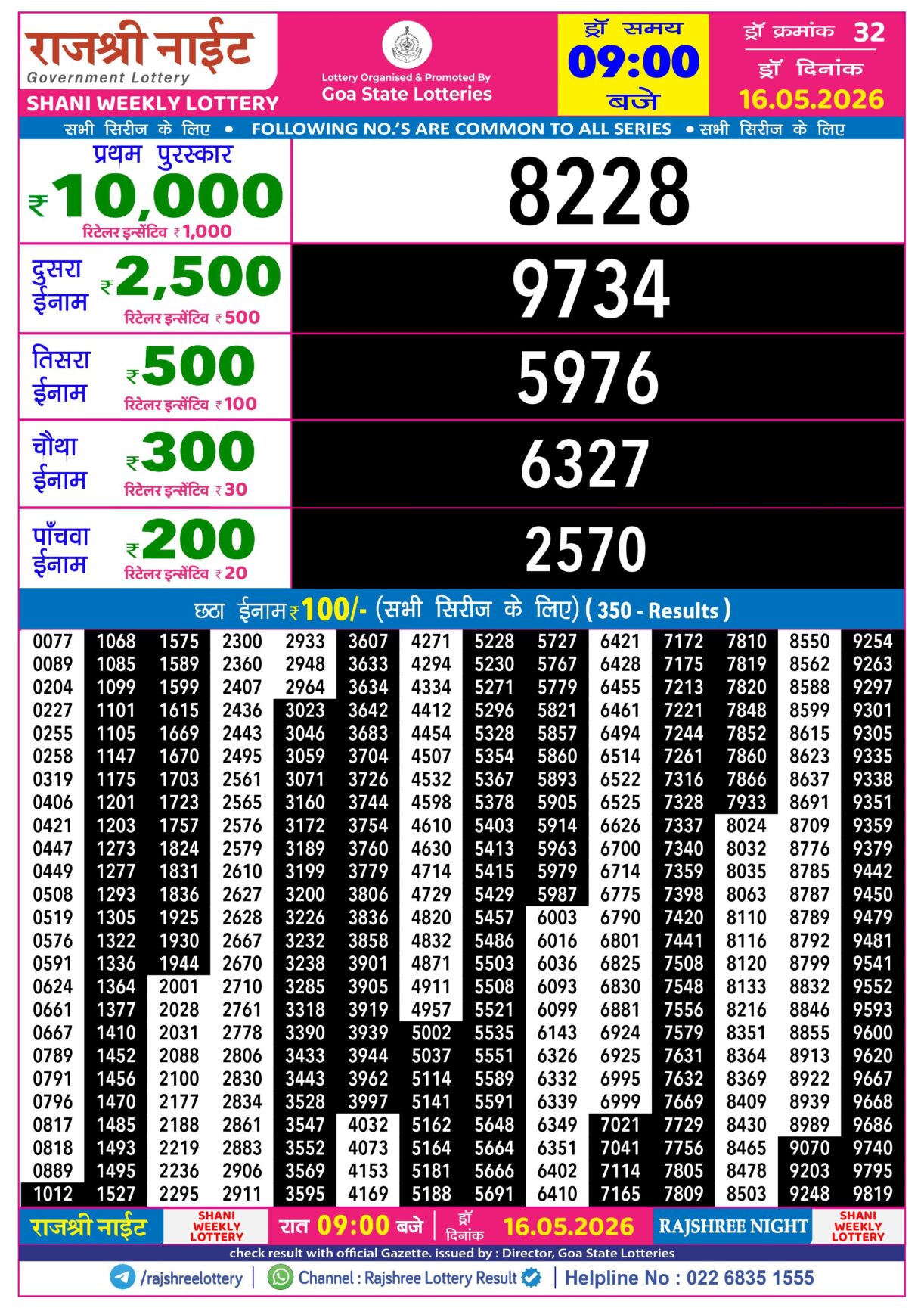 Today Lottery Sambad