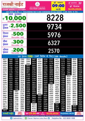 Today Lottery Sambad