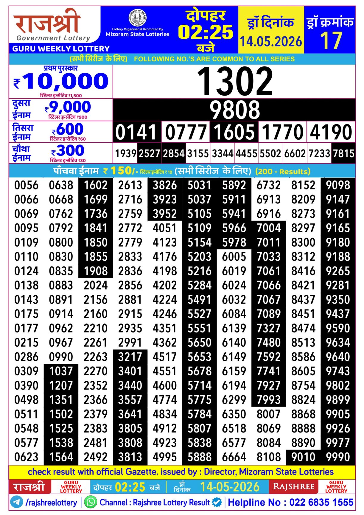 Today Lottery Sambad