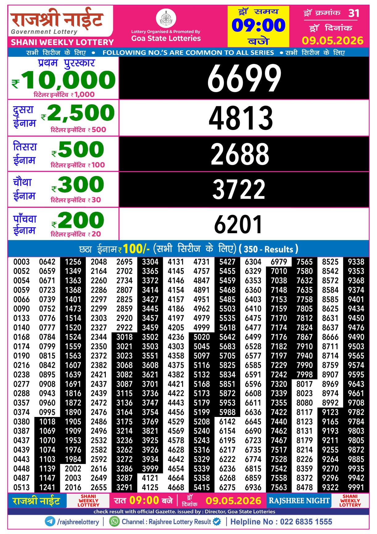 Today Lottery Sambad