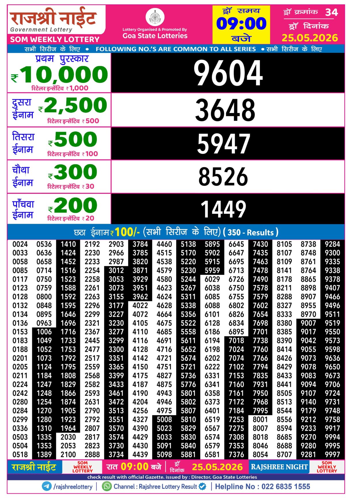Today Lottery Sambad